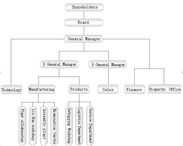 Dispersers-Mixers-Basket-Mills-Containers